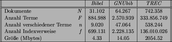 \begin{figure}\begin{center}
\begin{tabular}[t]{\vert\vert lr\vert c\vert c\vert...
...ytes) & & 4.33 & 14.05 & 2054.52 \\ \hline
\end{tabular}\end{center}\end{figure}