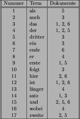 \begin{figure}\begin{center}
\begin{tabular}[t]{\vert\vert c\vert l\vert c\vert\...
...obei & 4 \\
17 & zweite & 2, 5 \\ \hline
\end{tabular}\end{center}\end{figure}