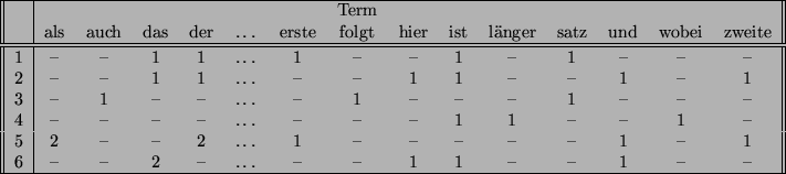 \begin{figure}\small\begin{center}
\begin{tabular}[t]{\vert\vert c\vert cccccccc...
... & 1 & 1 & -- & -- & 1 & -- & -- \\ \hline
\end{tabular}\end{center}\end{figure}
