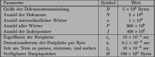 \begin{figure}\begin{center}
\begin{tabular}[t]{\vert\vert l\vert c\vert c\vert\...
... $M$& $100 \times 10^{6}$\ Bytes \\ \hline
\end{tabular}\end{center}\end{figure}