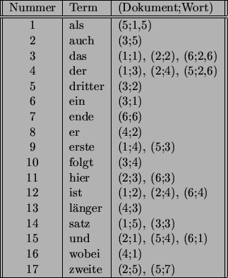 \begin{figure}\begin{center}
\begin{tabular}[t]{\vert\vert c\vert l\vert l\vert\...
... \\
17 & zweite & (2;5), (5;7) \\ \hline
\end{tabular}\end{center}\end{figure}